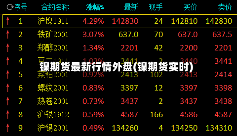 镍期货最新行情外盘(镍期货实时)