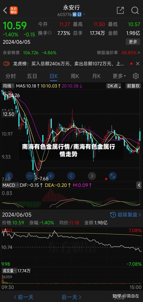 南海有色金属行情/南海有色金属行情走势