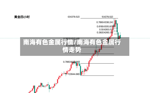 南海有色金属行情/南海有色金属行情走势-第2张图片