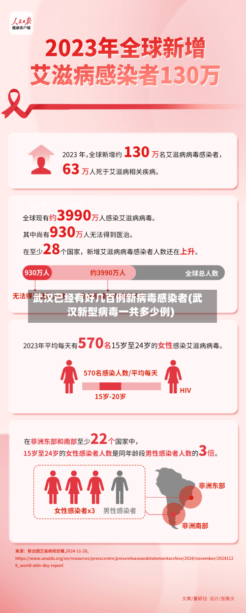 武汉已经有好几百例新病毒感染者(武汉新型病毒一共多少例)