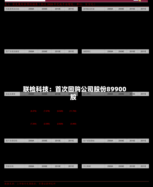 联检科技:首次回购公司股份89900股-第2张图片
