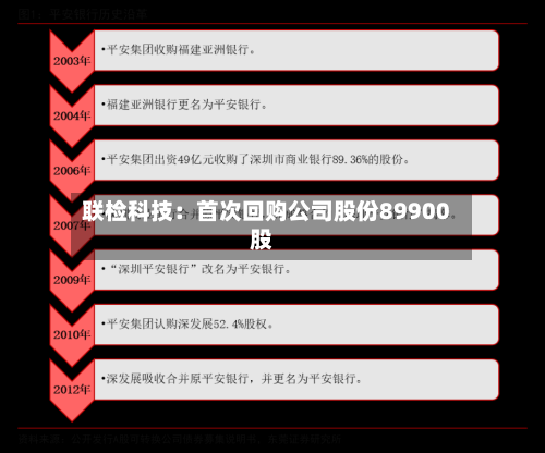 联检科技：首次回购公司股份89900股