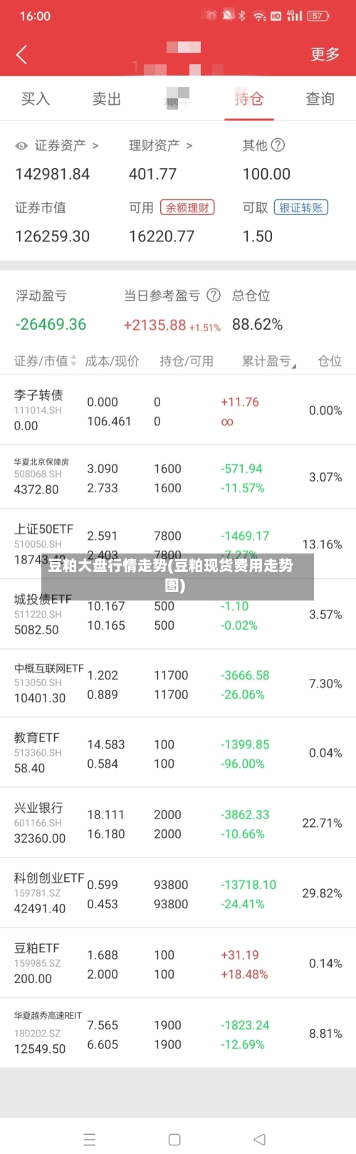 豆粕大盘行情走势(豆粕现货费用走势图)