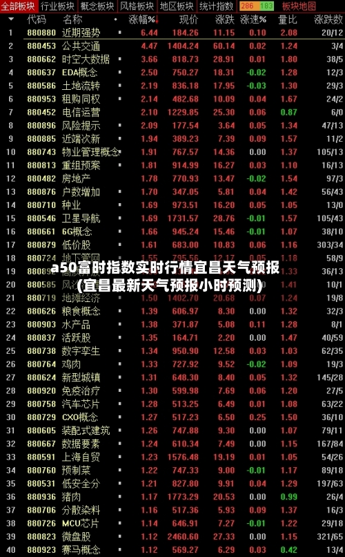 a50富时指数实时行情宜昌天气预报(宜昌最新天气预报小时预测)-第3张图片
