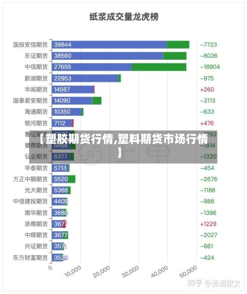 【塑胶期货行情,塑料期货市场行情】-第2张图片