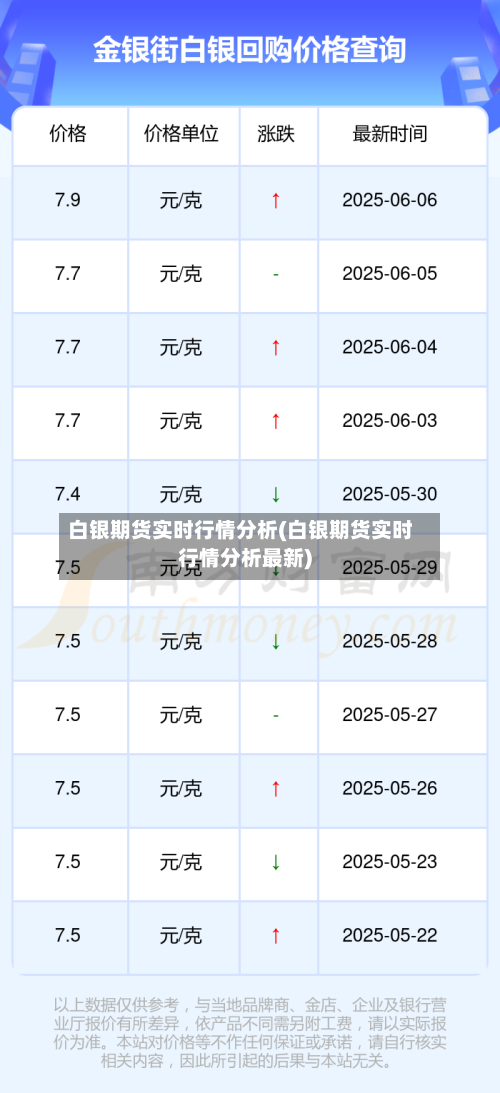 白银期货实时行情分析(白银期货实时行情分析最新)