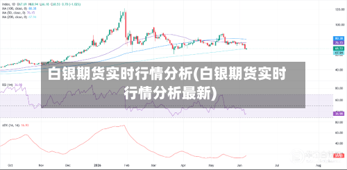 白银期货实时行情分析(白银期货实时行情分析最新)-第2张图片