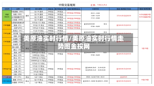 美原油实时行情/美原油实时行情走势图金投网
