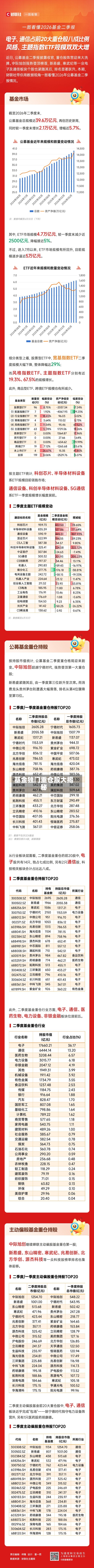 基金独门重仓股大揭秘