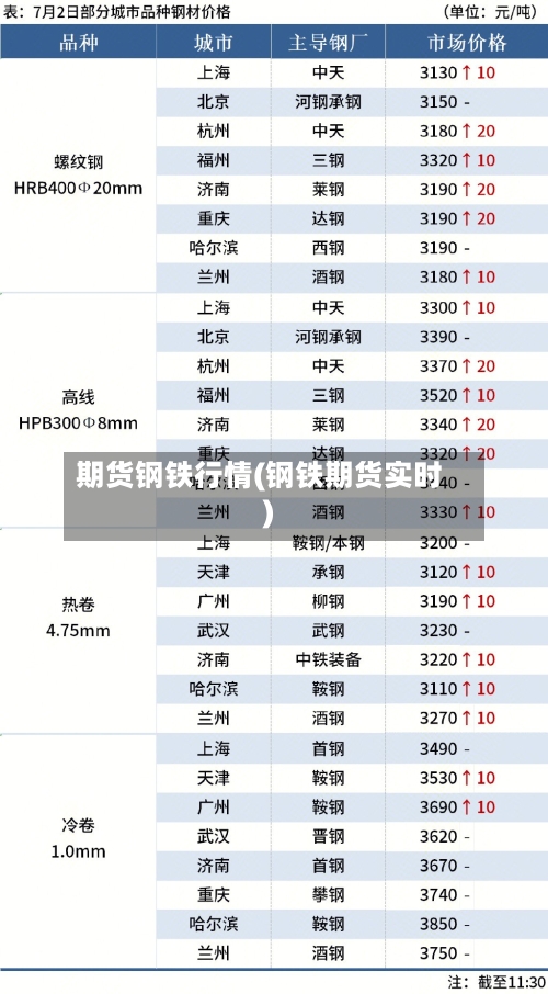 期货钢铁行情(钢铁期货实时)