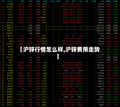 【沪锌行情怎么样,沪锌费用走势】