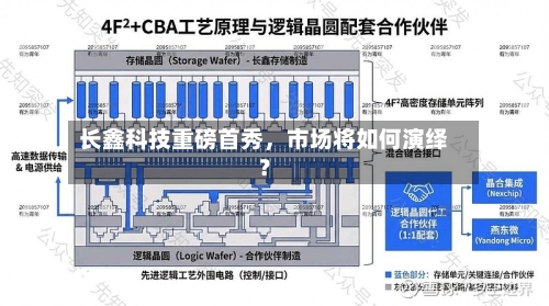 长鑫科技重磅首秀	，市场将如何演绎？-第2张图片