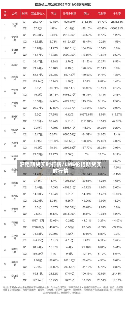 沪铝期货实时行情/LME伦铝期货实时行情-第2张图片