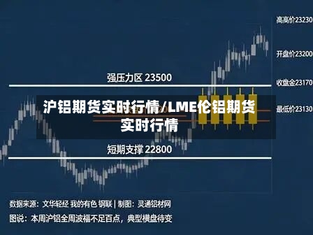 沪铝期货实时行情/LME伦铝期货实时行情-第3张图片