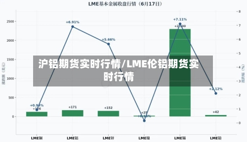 沪铝期货实时行情/LME伦铝期货实时行情