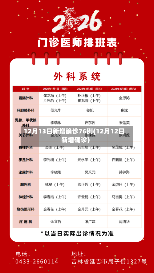 12月13日新增确诊76例(12月12日新增确诊)