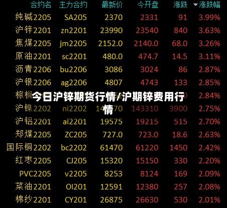 今日沪锌期货行情/沪期锌费用行情-第2张图片