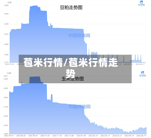 苞米行情/苞米行情走势