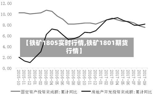 【铁矿1805实时行情,铁矿1801期货行情】