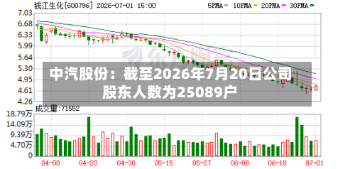 中汽股份：截至2026年7月20日公司股东人数为25089户-第2张图片