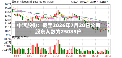 中汽股份：截至2026年7月20日公司股东人数为25089户-第3张图片