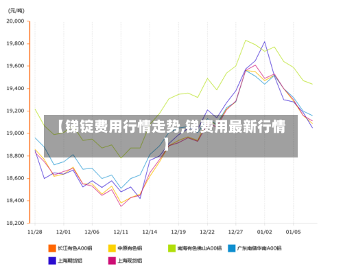 【锑锭费用行情走势,锑费用最新行情】