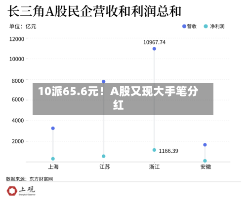10派65.6元！A股又现大手笔分红-第2张图片