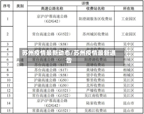 苏州疫情最新动态/苏州疫情最新通告
