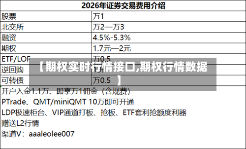 【期权实时行情接口,期权行情数据】-第2张图片