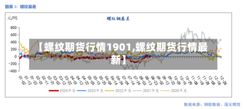 【螺纹期货行情1901,螺纹期货行情最新】-第3张图片