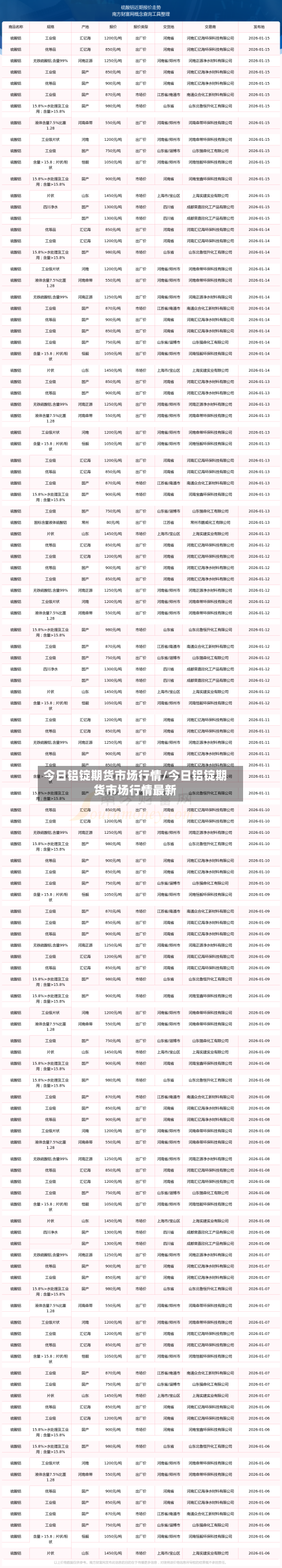 今日铝锭期货市场行情/今日铝锭期货市场行情最新-第2张图片