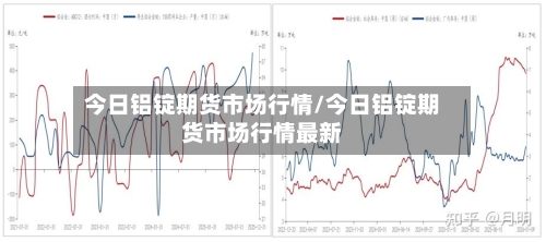今日铝锭期货市场行情/今日铝锭期货市场行情最新-第3张图片