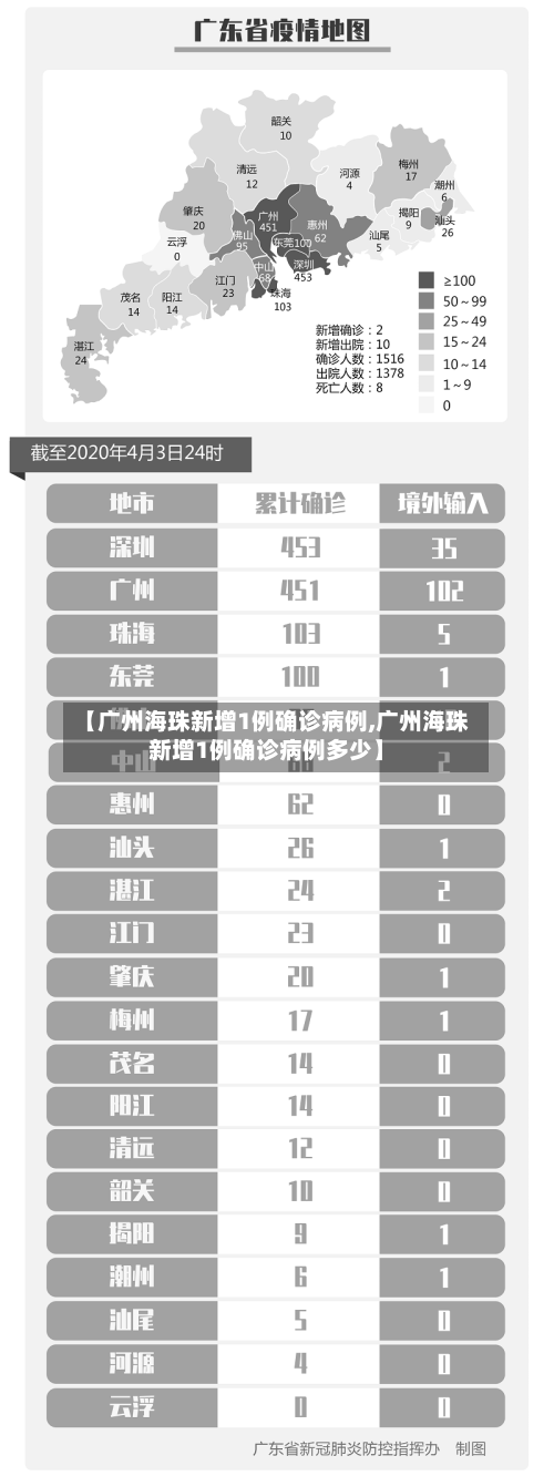 【广州海珠新增1例确诊病例,广州海珠新增1例确诊病例多少】