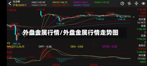 外盘金属行情/外盘金属行情走势图-第2张图片