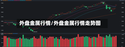 外盘金属行情/外盘金属行情走势图