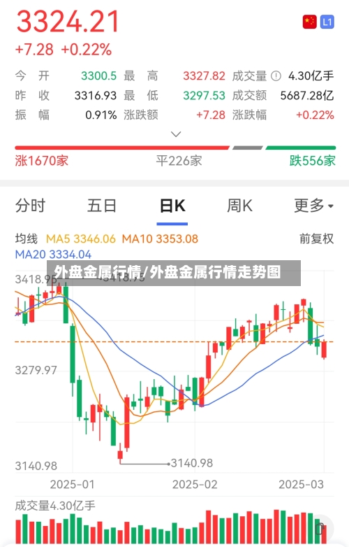 外盘金属行情/外盘金属行情走势图-第3张图片