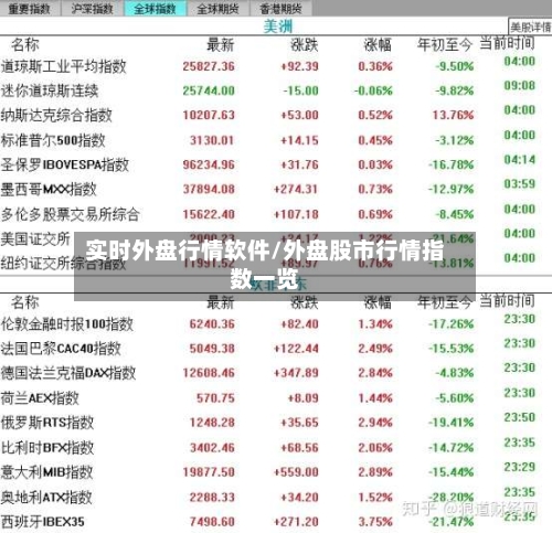 实时外盘行情软件/外盘股市行情指数一览-第2张图片