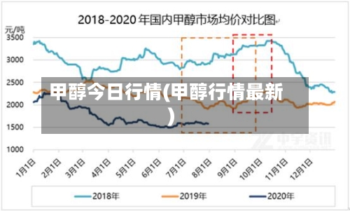 甲醇今日行情(甲醇行情最新)
