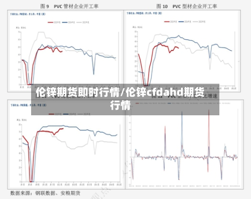 伦锌期货即时行情/伦锌cfdahd期货行情-第2张图片