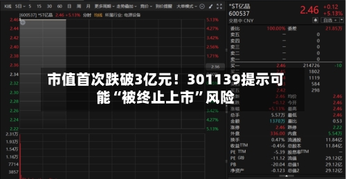 市值首次跌破3亿元！301139提示可能“被终止上市	”风险-第2张图片