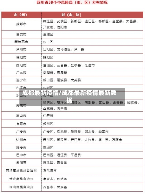 成都最新疫情/成都最新疫情最新数据