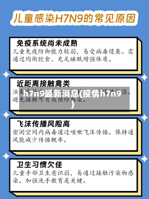 h7n9最新消息(疫情h7n9)
