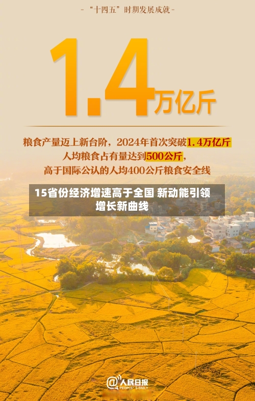 15省份经济增速高于全国 新动能引领增长新曲线