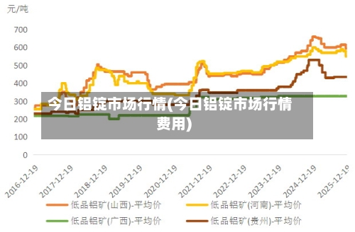 今日铝锭市场行情(今日铝锭市场行情费用)