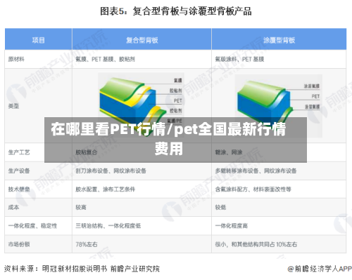 在哪里看PET行情/pet全国最新行情费用