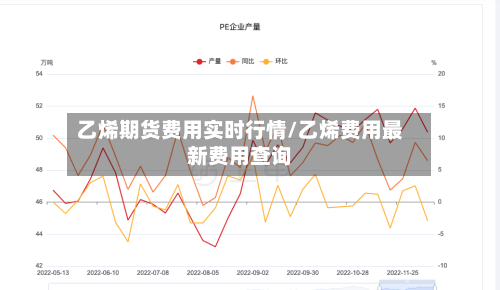 乙烯期货费用实时行情/乙烯费用最新费用查询