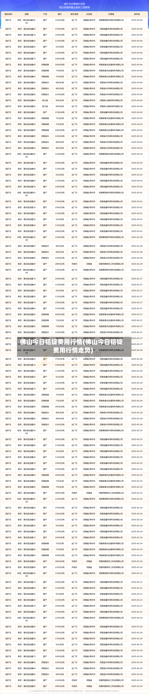 佛山今日铝锭费用行情(佛山今日铝锭费用行情走势)-第2张图片