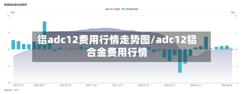 铝adc12费用行情走势图/adc12铝合金费用行情-第2张图片