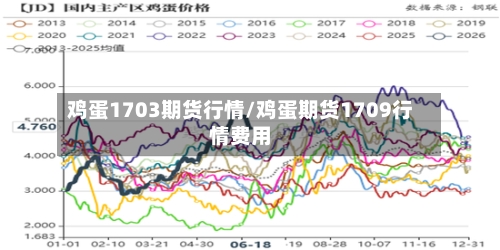 鸡蛋1703期货行情/鸡蛋期货1709行情费用