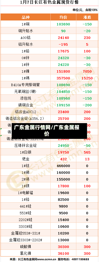 广东金属行情网/广东金属报价-第2张图片